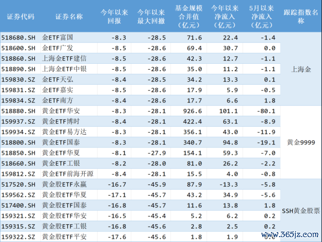 （制表：市值风浪APP；起头：Choice数据）