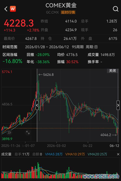（起头：Wind）