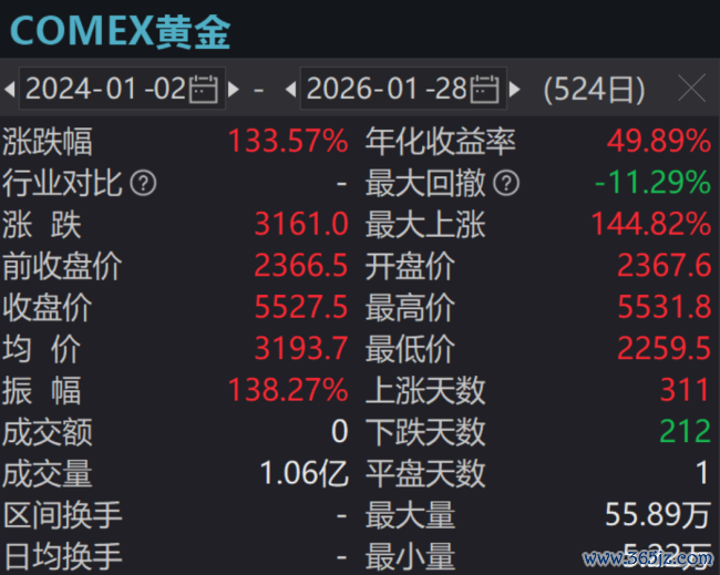 （起头：Wind）