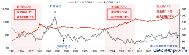 （起头：国盛证券策划所）
