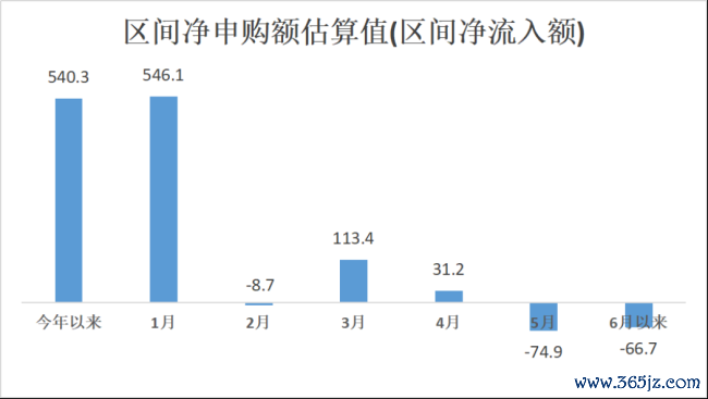 （制图：市值风浪APP；起头：Choice数据）